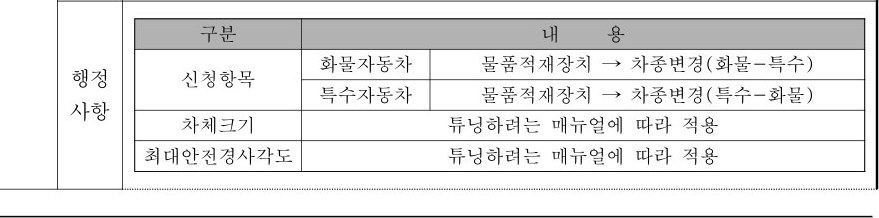 table p.201 table