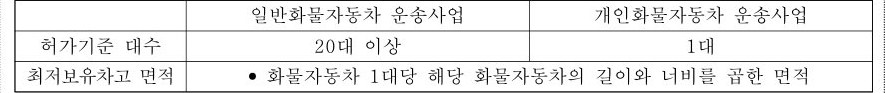 table p.204 table
