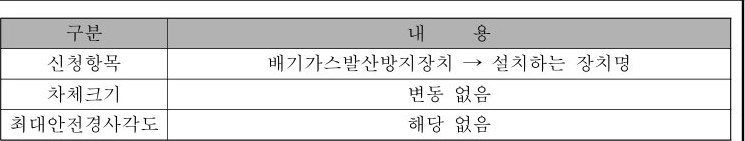 table p.209 table