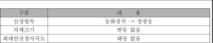 table p.214 table