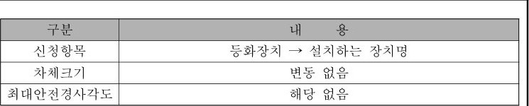 table p.216 table