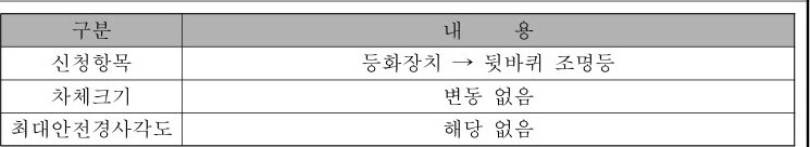 table p.220 table
